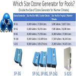 SP-5G 5g/hr. Swimming Pool Water Ozone Generator Mahine - Cleaner & Purifier, Restores Clear Chlorine-Free Water, Keep Water Crystal Clear, 15,000 gallons Water Capacity