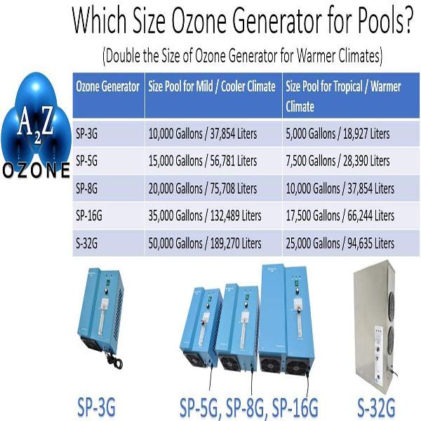 SP-5G 5g/hr. Swimming Pool Water Ozone Generator Mahine - Cleaner & Purifier, Restores Clear Chlorine-Free Water, Keep Water Crystal Clear, 15,000 gallons Water Capacity