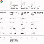 Google TV Streamer 4K - Fast Streaming Entertainment on Your TV with Voice Search Remote, Watch Movies, Shows, Live TV, and Netflix in 4K HDR (Porcelain)
