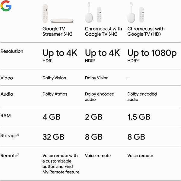 Google TV Streamer 4K - Fast Streaming Entertainment on Your TV with Voice Search Remote, Watch Movies, Shows, Live TV, and Netflix in 4K HDR (Porcelain)