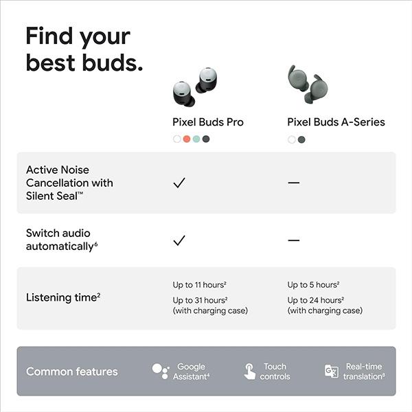 Google Pixel Buds Pro - Noise Canceling Earbuds, Up to 31 Hour Battery Life with Charging Case, Compatible with Android