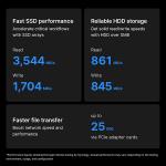 Synology 6 bay NAS DiskStation DS1621+ (Diskless) - Black