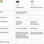 Google Pixel Buds Pro 2 - Noise Canceling Earbuds, Up to 30 Hour Battery Life with Charging Case, Compatible with Android