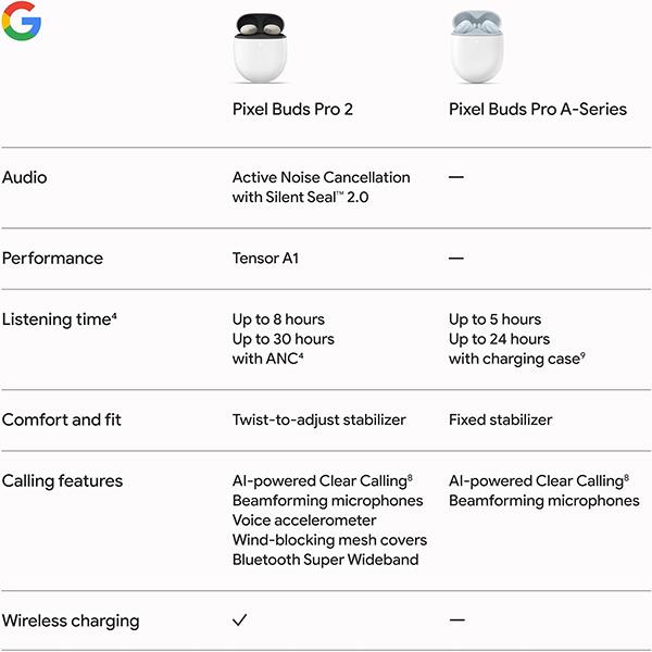 Google Pixel Buds Pro 2 - Noise Canceling Earbuds, Up to 30 Hour Battery Life with Charging Case, Compatible with Android
